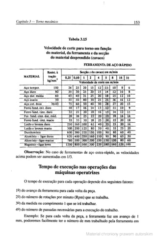 Manual pratico do mecanico