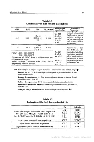 Manual pratico do mecanico