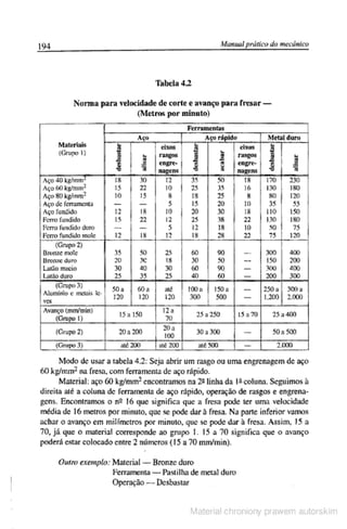 Manual pratico do mecanico