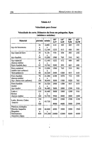 Manual pratico do mecanico