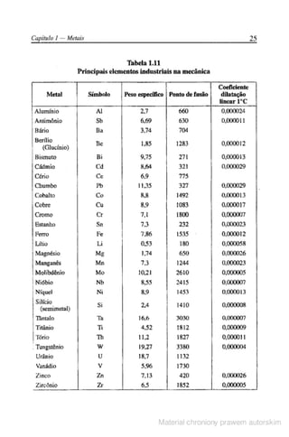 Manual pratico do mecanico