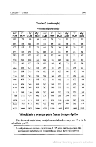 Manual pratico do mecanico