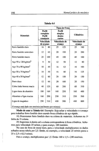 Manual pratico do mecanico