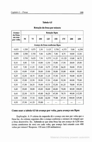 Manual pratico do mecanico