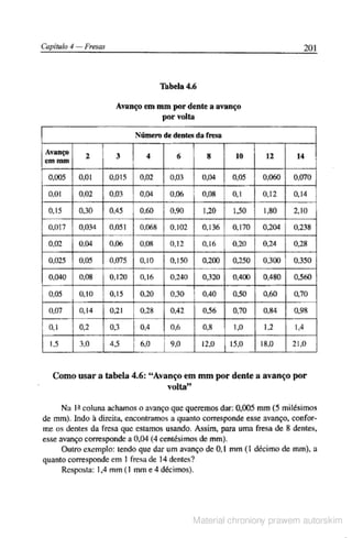 Manual pratico do mecanico