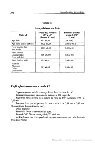 Manual pratico do mecanico