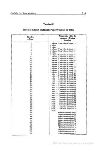 Manual pratico do mecanico