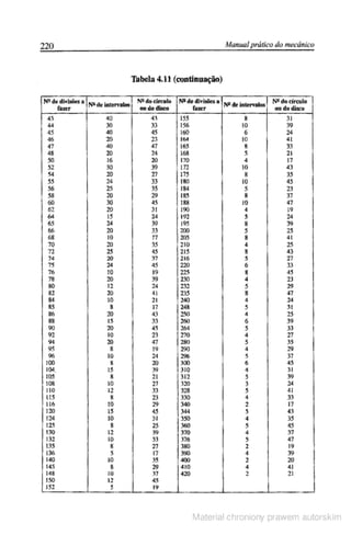 Manual pratico do mecanico