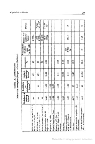 Manual pratico do mecanico