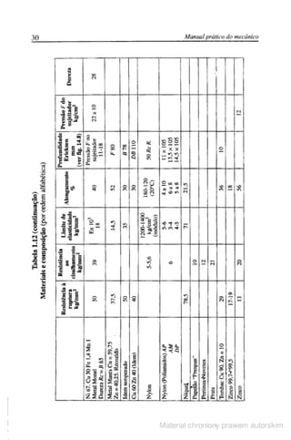 Manual pratico do mecanico