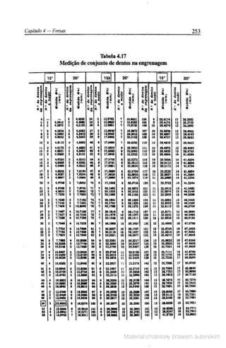 Manual pratico do mecanico