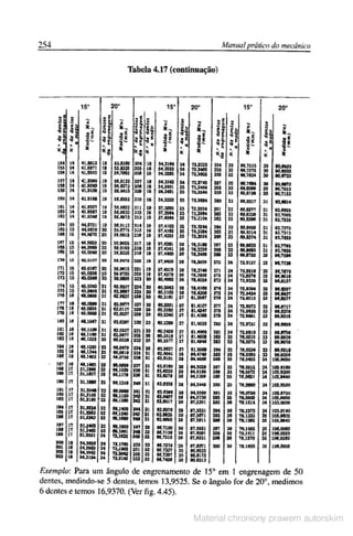 Manual pratico do mecanico