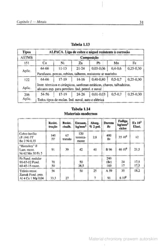 Manual pratico do mecanico