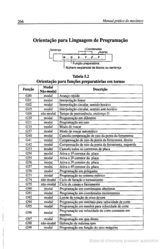Manual pratico do mecanico