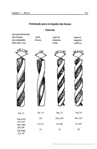 Manual pratico do mecanico