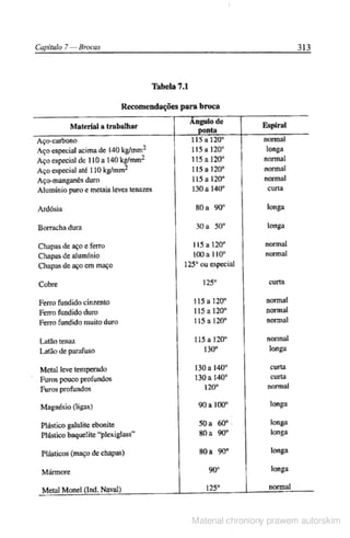 Manual pratico do mecanico