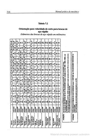 Manual pratico do mecanico