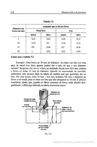 Manual pratico do mecanico