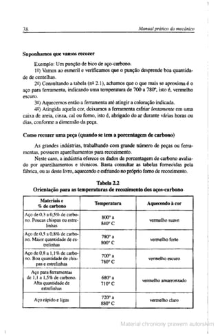 Manual pratico do mecanico