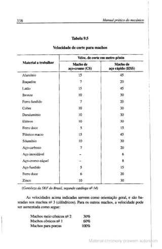 Manual pratico do mecanico