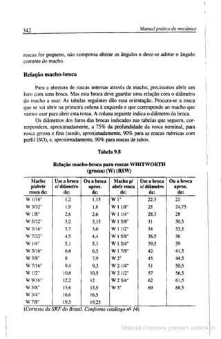 Manual pratico do mecanico