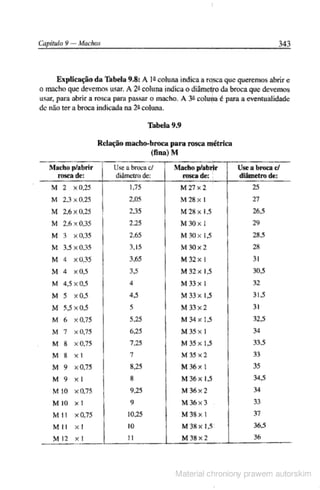 Manual pratico do mecanico