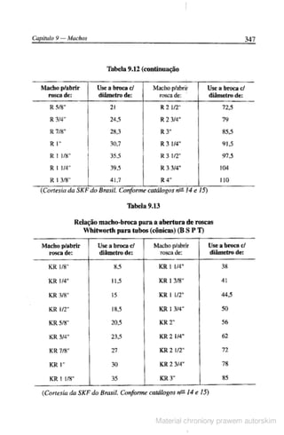 Manual pratico do mecanico