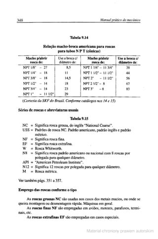 Manual pratico do mecanico