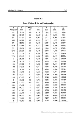 Manual pratico do mecanico
