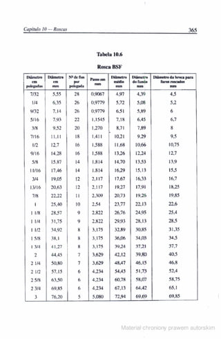 Manual pratico do mecanico