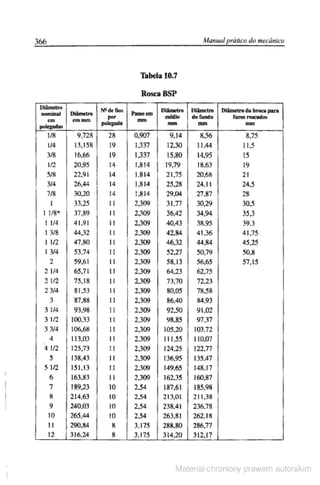 Manual pratico do mecanico