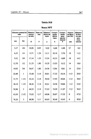 Manual pratico do mecanico