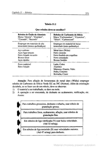 Manual pratico do mecanico