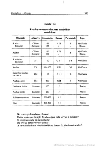 Manual pratico do mecanico