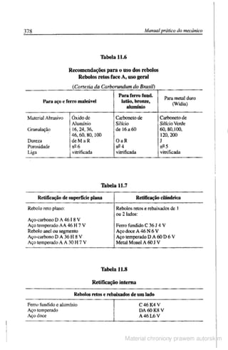 Manual pratico do mecanico