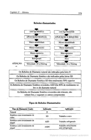 Manual pratico do mecanico