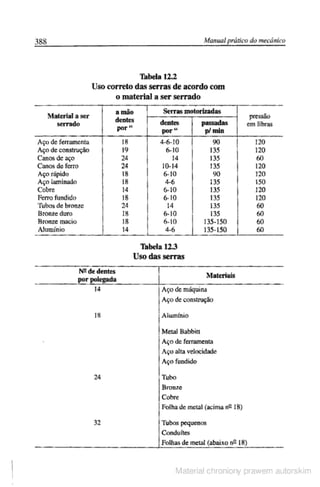 Manual pratico do mecanico