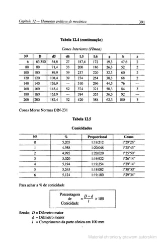 Manual pratico do mecanico