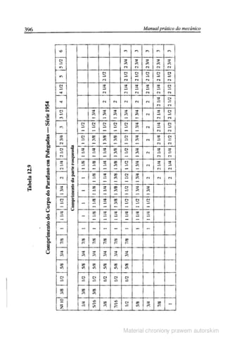 Manual pratico do mecanico