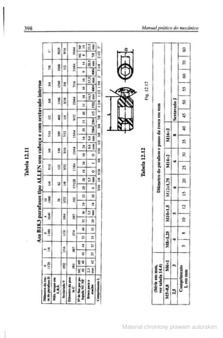 Manual pratico do mecanico