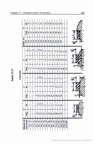Manual pratico do mecanico