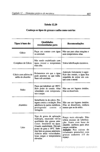 Manual pratico do mecanico