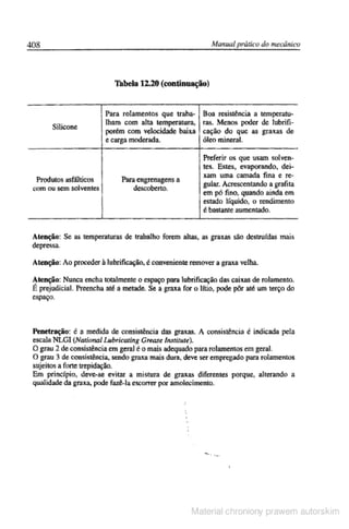 Manual pratico do mecanico