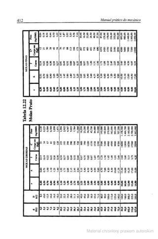 Manual pratico do mecanico