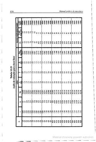 Manual pratico do mecanico