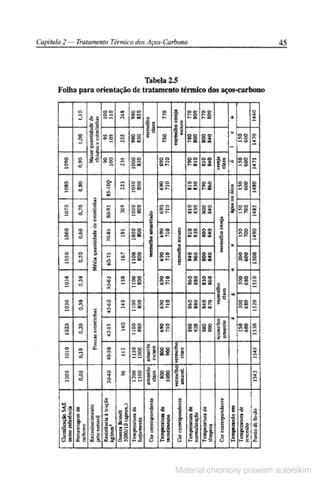 Manual pratico do mecanico