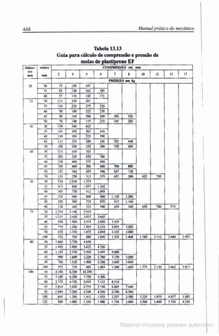 Manual pratico do mecanico