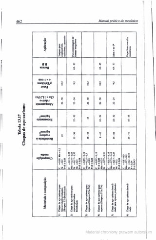 Manual pratico do mecanico