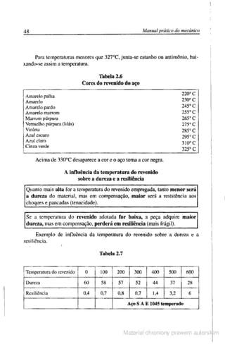 Manual pratico do mecanico
