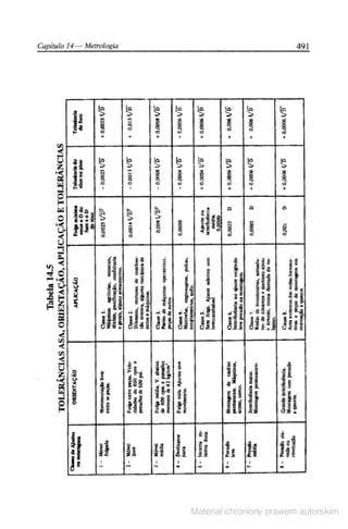Manual pratico do mecanico